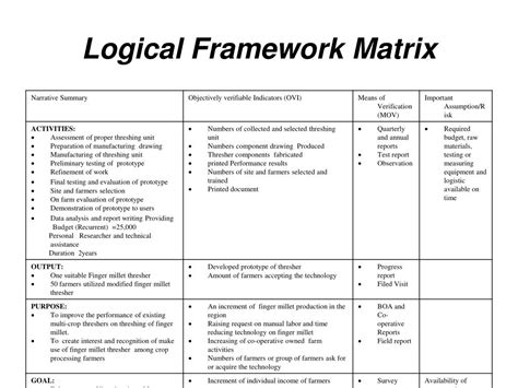 usaid logical framework template.